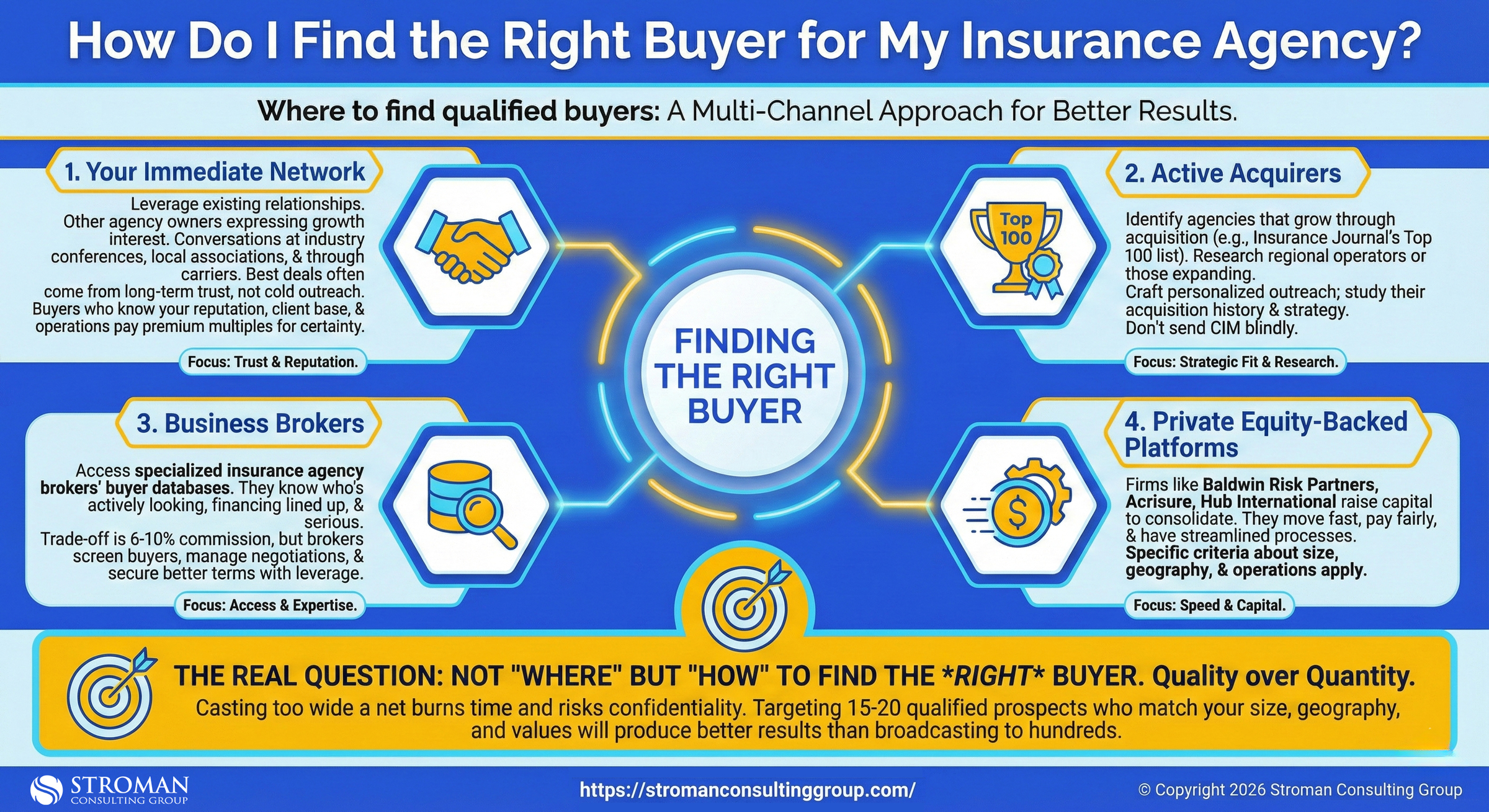 How do I find the right buyer for my insurance agency - Stroman Consulting Group - Mike Stroman