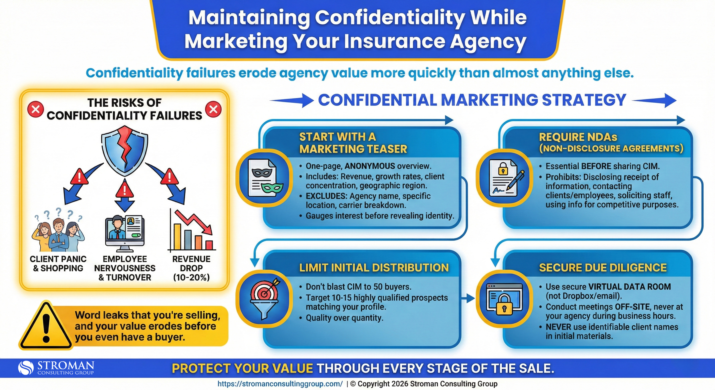 Maintaining Confidentially While Marketing Your Insurance Agency - Stroman Consulting Group