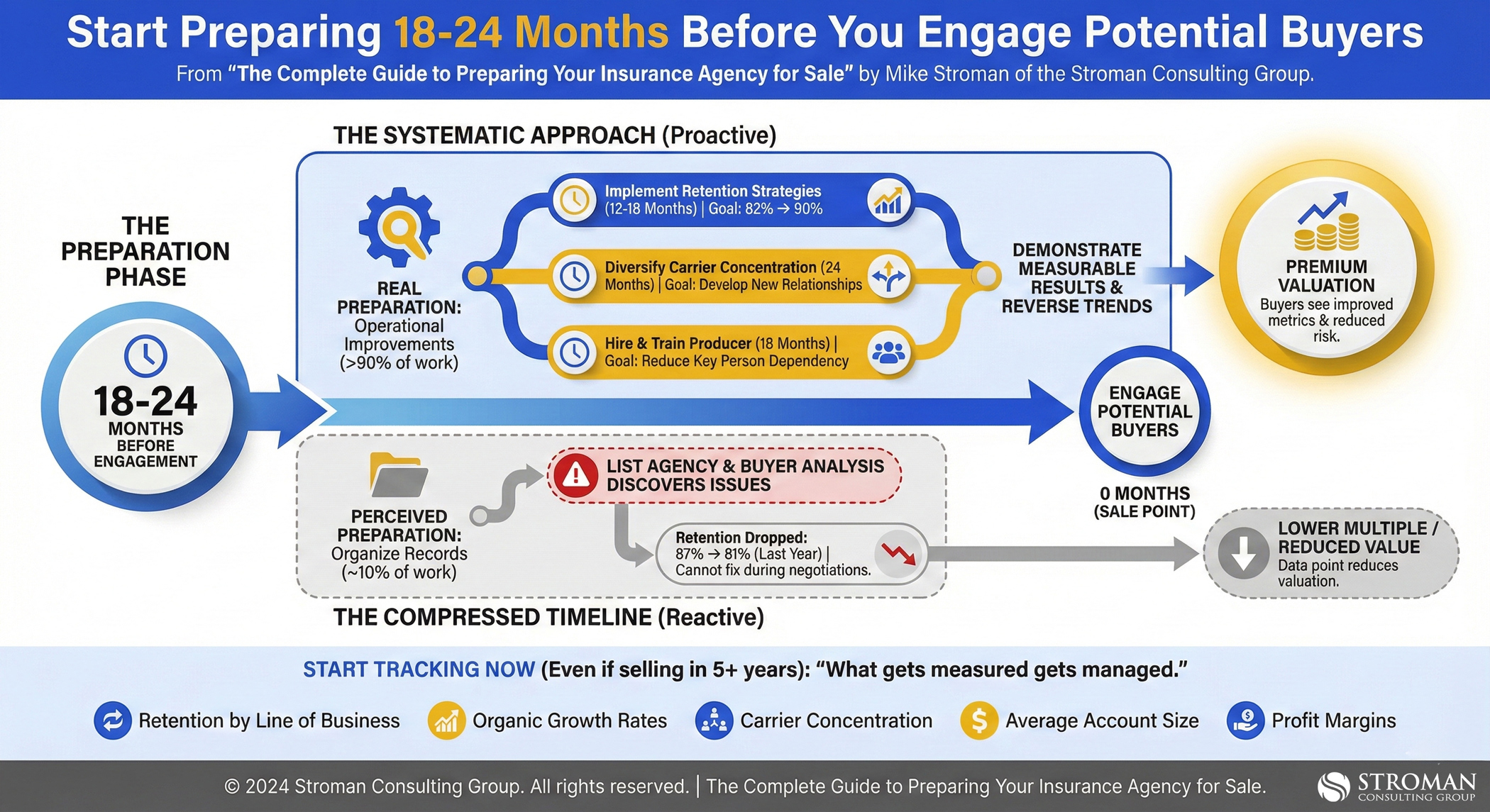 How do I find the right buyer for my insurance agency - Stroman Consulting Group - Mike Stroman