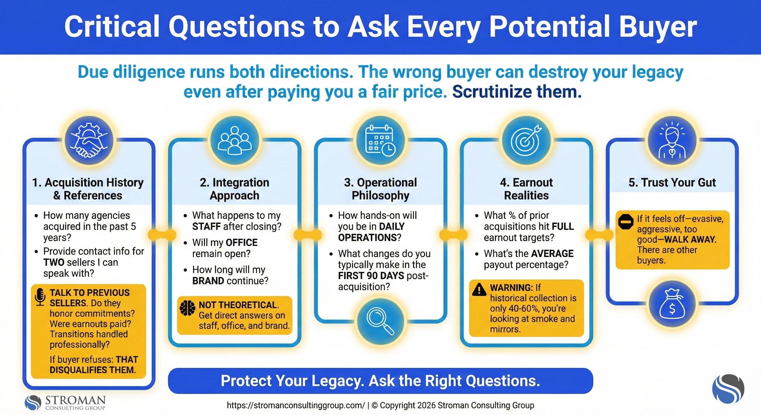 Questions to Ask Potential Buyers of My Insurance Agency - Stroman Consulting Group