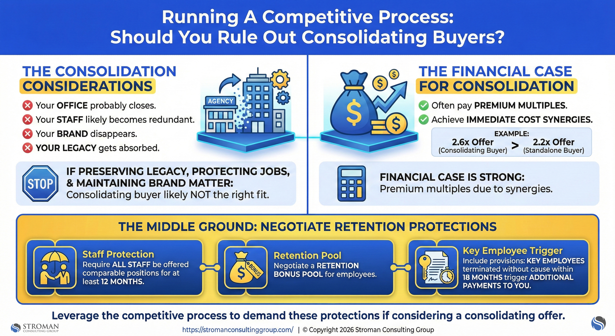 Why Multiple Buyers Matter for My Insurance Agency - Stroman Consulting Group