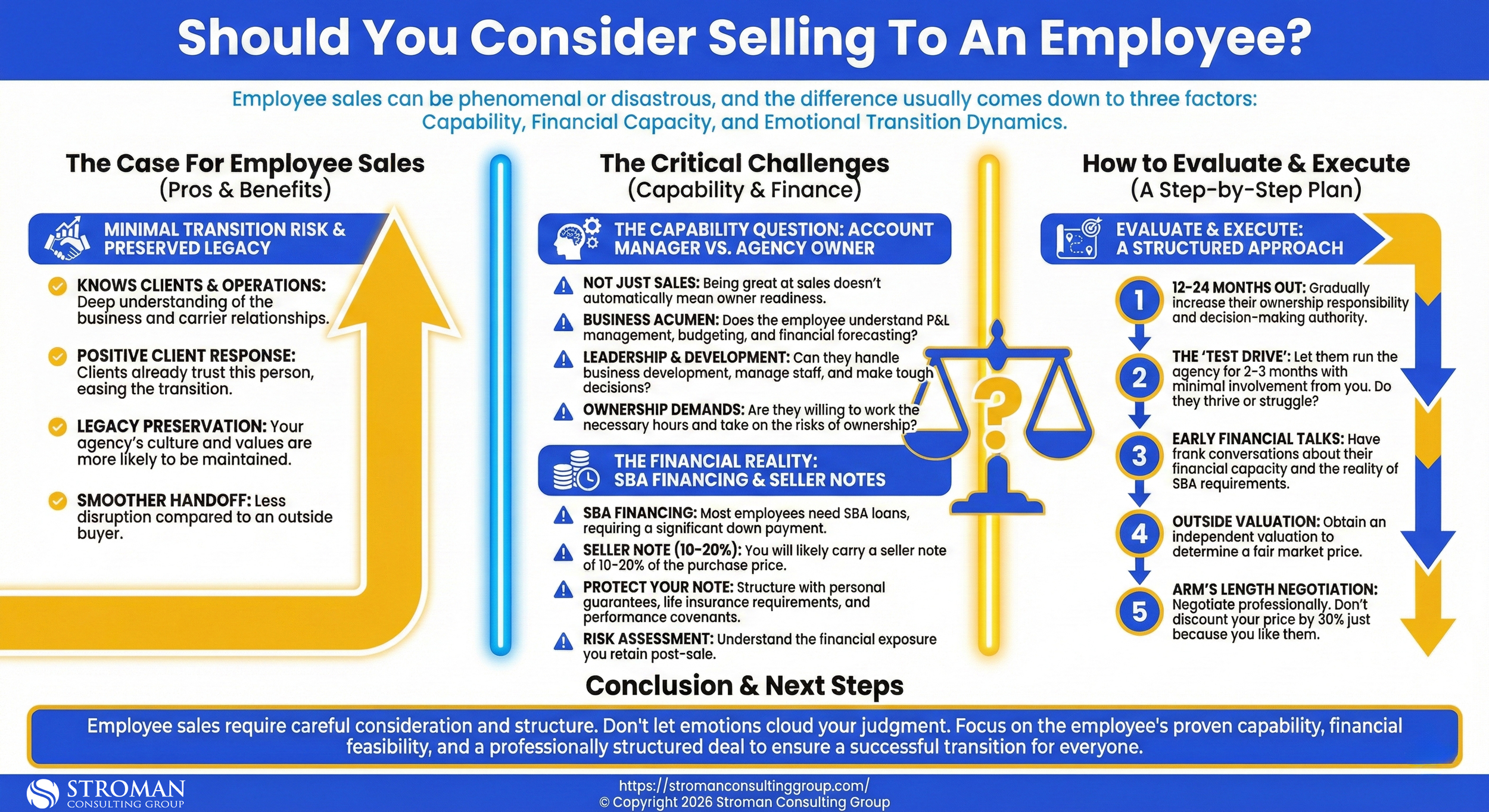 Should You Consider Selling To An Employee? - Stroman Consulting Group