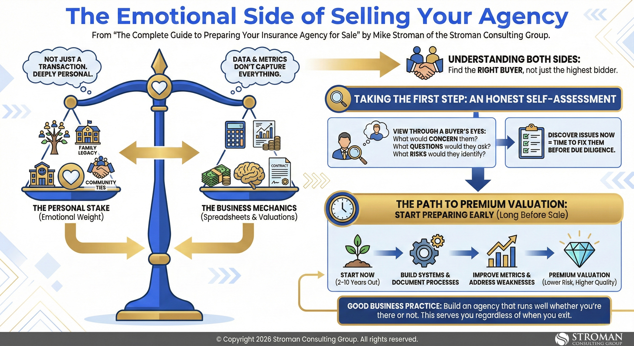 The Emotional Side of Selling Your Insurance Agency - Stroman Consulting Group - Houston, TX