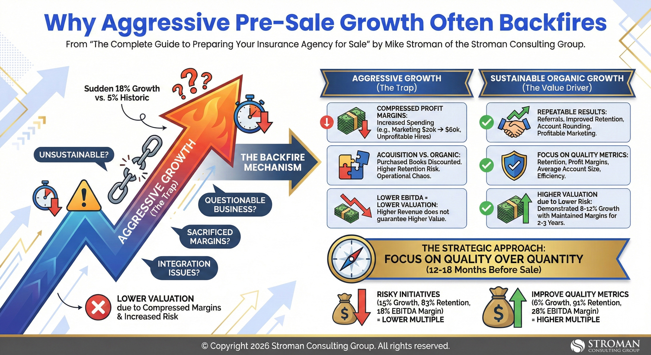 Why Aggressive Pre-Sale Growth Often Backfires - Stroman Consulting Group - Houston, TX
